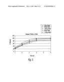 METHOD FOR THE TREATMENT OF ACNE AND CERTAIN DOSAGE FORMS THEREOF diagram and image