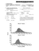 METHODS AND COMPOSITIONS FOR TREATING PATHOLOGIES ASSOCIATED WITH BDNF SIGNALING diagram and image