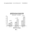 USE OF RANOLAZINE FOR THE TREATMENT OF CARDIOVASCULAR DISEASES diagram and image