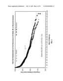 USE OF RANOLAZINE FOR THE TREATMENT OF CARDIOVASCULAR DISEASES diagram and image