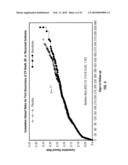 USE OF RANOLAZINE FOR THE TREATMENT OF CARDIOVASCULAR DISEASES diagram and image