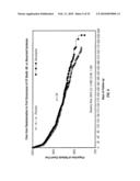 USE OF RANOLAZINE FOR THE TREATMENT OF CARDIOVASCULAR DISEASES diagram and image