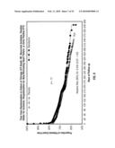 USE OF RANOLAZINE FOR THE TREATMENT OF CARDIOVASCULAR DISEASES diagram and image