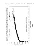 USE OF RANOLAZINE FOR THE TREATMENT OF CARDIOVASCULAR DISEASES diagram and image