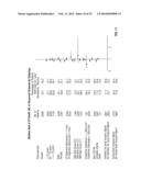 USE OF RANOLAZINE FOR THE TREATMENT OF CARDIOVASCULAR DISEASES diagram and image