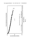 USE OF RANOLAZINE FOR THE TREATMENT OF CARDIOVASCULAR DISEASES diagram and image