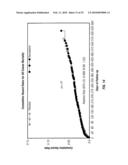 USE OF RANOLAZINE FOR THE TREATMENT OF CARDIOVASCULAR DISEASES diagram and image