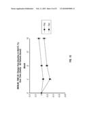 USE OF RANOLAZINE FOR THE TREATMENT OF CARDIOVASCULAR DISEASES diagram and image