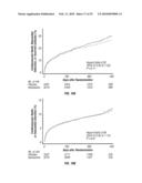 USE OF RANOLAZINE FOR THE TREATMENT OF CARDIOVASCULAR DISEASES diagram and image