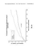 USE OF RANOLAZINE FOR THE TREATMENT OF CARDIOVASCULAR DISEASES diagram and image