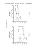 USE OF RANOLAZINE FOR THE TREATMENT OF CARDIOVASCULAR DISEASES diagram and image