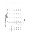 USE OF RANOLAZINE FOR THE TREATMENT OF CARDIOVASCULAR DISEASES diagram and image