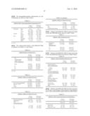 USE OF RANOLAZINE FOR THE TREATMENT OF CARDIOVASCULAR DISEASES diagram and image