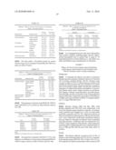 USE OF RANOLAZINE FOR THE TREATMENT OF CARDIOVASCULAR DISEASES diagram and image