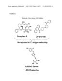 METHOD FOR ASSEMBLING HIGH-PURITY CHEMICAL LIBRARIES, COMPOUNDS SUPPRESSING ACETYL COENZYME A CARBOXYLASE ACTIVITIES DISCOVERED BY SAME diagram and image