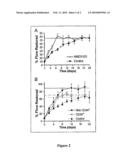 METHODS FOR INCREASING BLOOD FLOW AND/OR PROMOTING TISSUE REGENERATION diagram and image