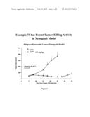 INDOLINE ANTI-CANCER AGENTS diagram and image