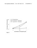 MODULATION OF TOLL-LIKE RECEPTOR 9 EXPRESSION BY ANTISENSE OLIGONUCLEOTIDES diagram and image