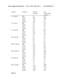 MODULATION OF TOLL-LIKE RECEPTOR 9 EXPRESSION BY ANTISENSE OLIGONUCLEOTIDES diagram and image