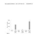 MODULATION OF TOLL-LIKE RECEPTOR 9 EXPRESSION BY ANTISENSE OLIGONUCLEOTIDES diagram and image