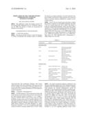 MODULATION OF TOLL-LIKE RECEPTOR 9 EXPRESSION BY ANTISENSE OLIGONUCLEOTIDES diagram and image