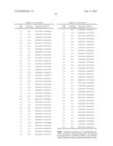 MODULATION OF TOLL-LIKE RECEPTOR 9 EXPRESSION BY ANTISENSE OLIGONUCLEOTIDES diagram and image