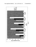 MEDIATED CELLULAR DELIVERY OF LNA OLIGONUCLEOTIDES diagram and image