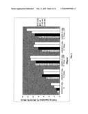 MEDIATED CELLULAR DELIVERY OF LNA OLIGONUCLEOTIDES diagram and image