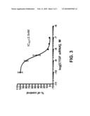 RNAi INHIBITION OF CTGF FOR TREATMENT OF OCULAR DISORDERS diagram and image