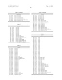 Methylation Markers for Diagnosis and Treatment of Cancers diagram and image