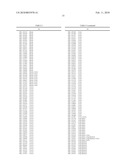 Methylation Markers for Diagnosis and Treatment of Cancers diagram and image