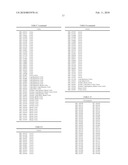 Methylation Markers for Diagnosis and Treatment of Cancers diagram and image