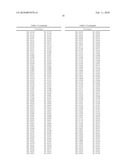 Methylation Markers for Diagnosis and Treatment of Cancers diagram and image