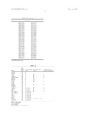 Methylation Markers for Diagnosis and Treatment of Cancers diagram and image