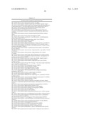 Methylation Markers for Diagnosis and Treatment of Cancers diagram and image