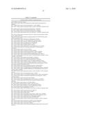 Methylation Markers for Diagnosis and Treatment of Cancers diagram and image