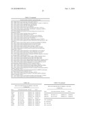 Methylation Markers for Diagnosis and Treatment of Cancers diagram and image