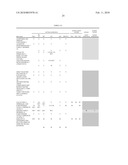 Methylation Markers for Diagnosis and Treatment of Cancers diagram and image