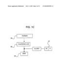 Methods and Compositions for Treating Inflammation and Inflammation-Related Pathologies diagram and image