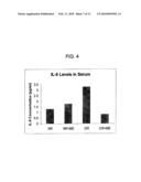 Methods and Compositions for Treating Inflammation and Inflammation-Related Pathologies diagram and image