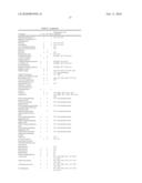 Methods and Compositions for Treating Inflammation and Inflammation-Related Pathologies diagram and image