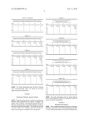 Compositions comprising Cyclohexylamines and Aminoadamantanes diagram and image