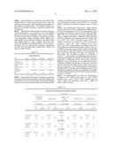 Compositions comprising Cyclohexylamines and Aminoadamantanes diagram and image