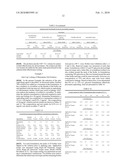 Compositions comprising Cyclohexylamines and Aminoadamantanes diagram and image