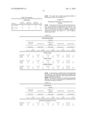 Compositions comprising Cyclohexylamines and Aminoadamantanes diagram and image