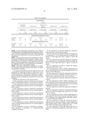 Compositions comprising Cyclohexylamines and Aminoadamantanes diagram and image