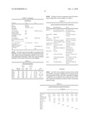 Elastomeric Compositions Having Improved Properties diagram and image