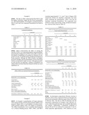 Elastomeric Compositions Having Improved Properties diagram and image