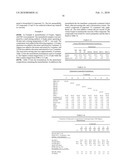 Elastomeric Compositions Having Improved Properties diagram and image