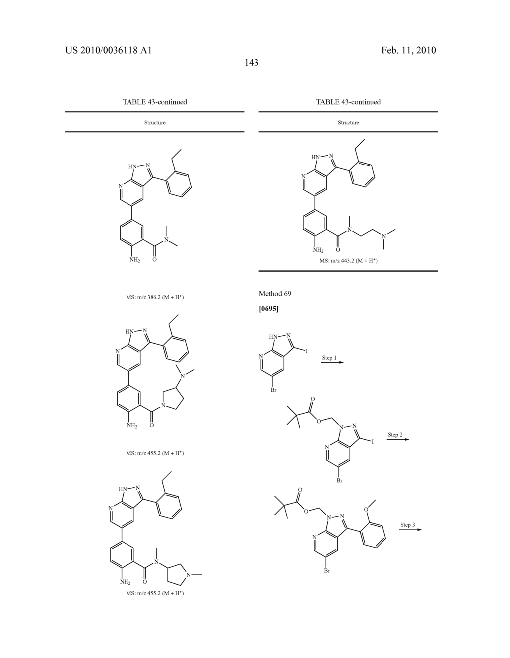 Fused Ring Heterocycle Kinase Modulators - diagram, schematic, and image 146